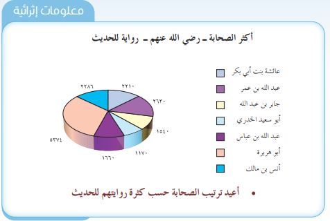 معلومات إثرائية